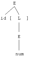 Syntaxbaum fü a[2]