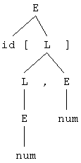 Syntaxbaum für a[2,5]